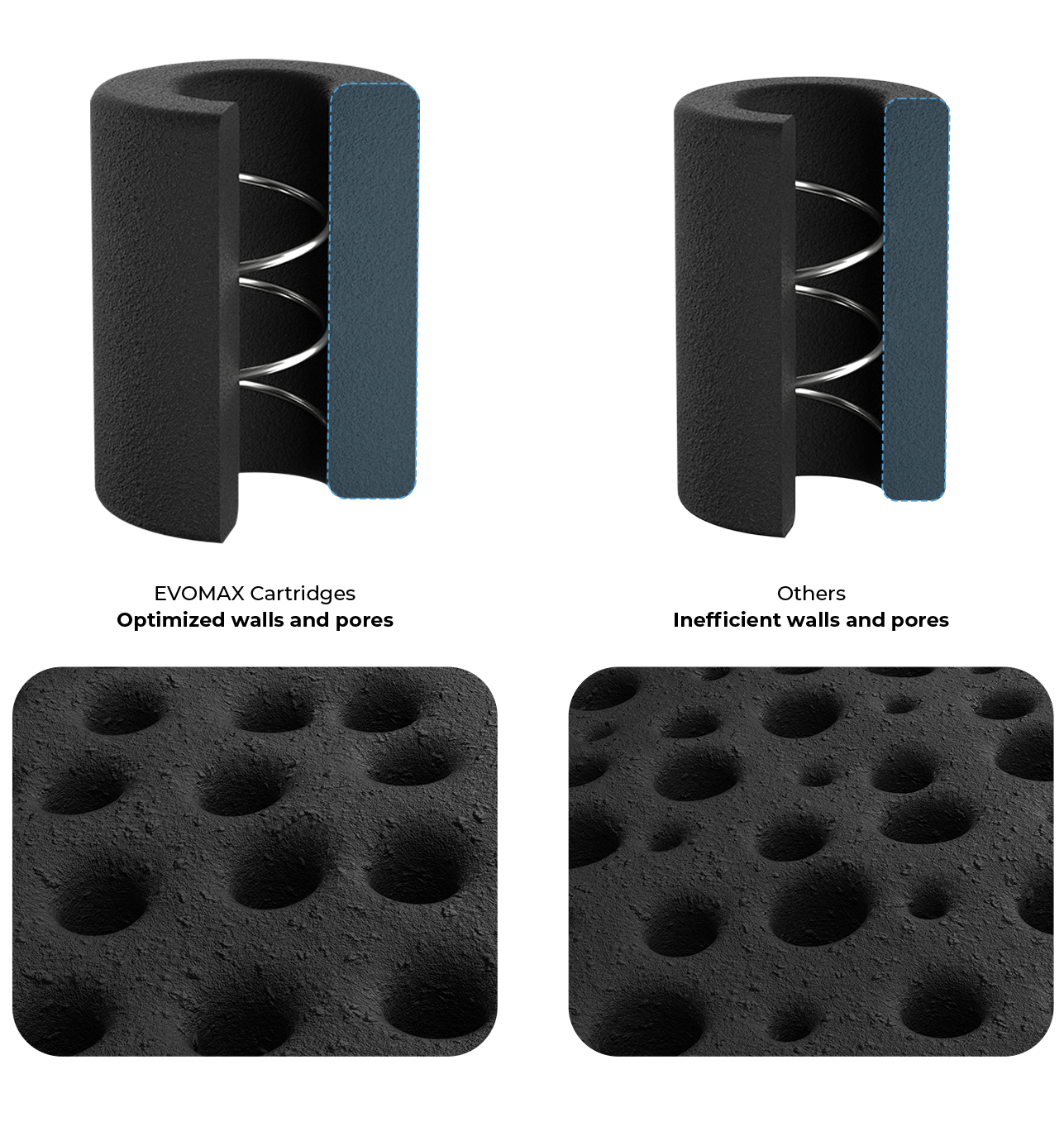 Anti-clogging and anti-leakage